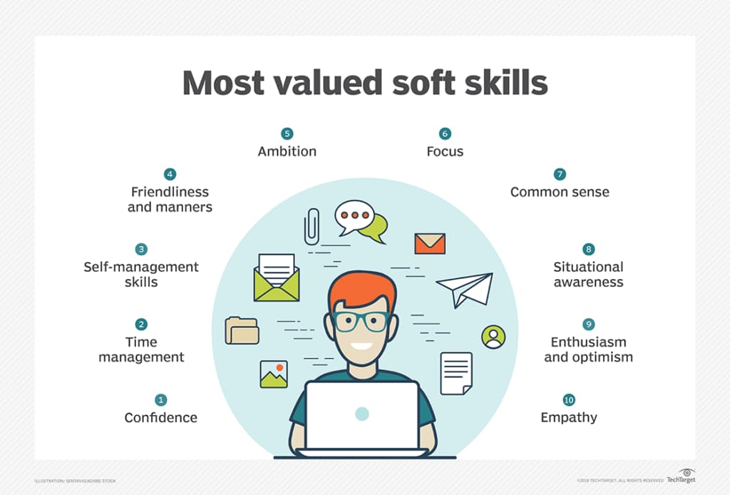 Soft skills bevragen is iets wat elke recruiter goed zou moeten kunnen. Het is essentieel voor het selectieproces.